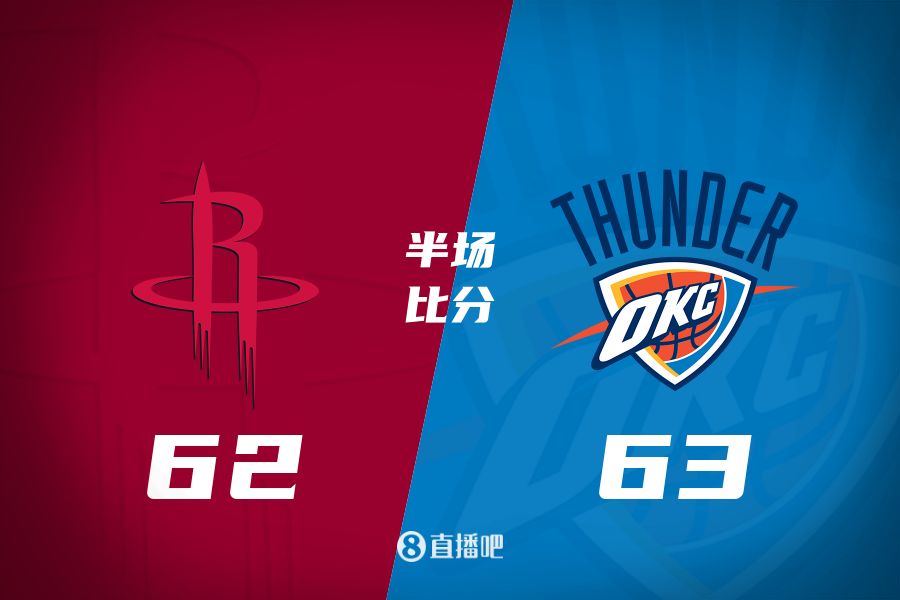 首發(fā)少了四個！火箭半場62-63雷霆 格林12+6謝潑德11分 SGA轟28分