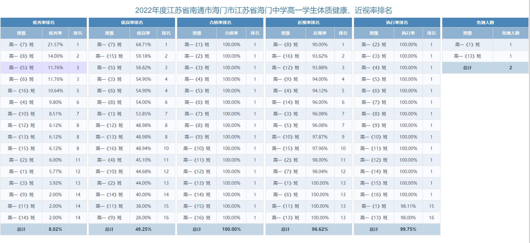 高一年級(jí).jpg